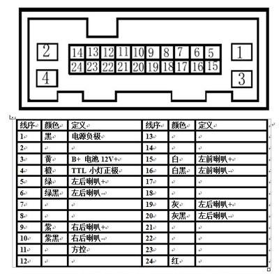 求本田飞度车机接线线路图