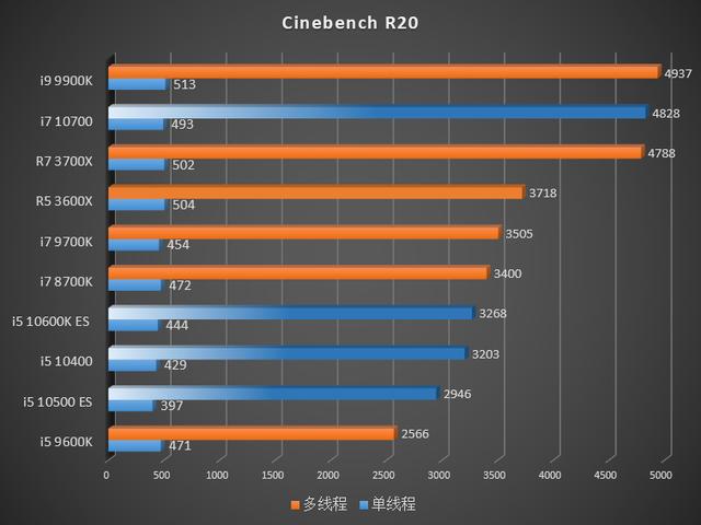 cinebench r20