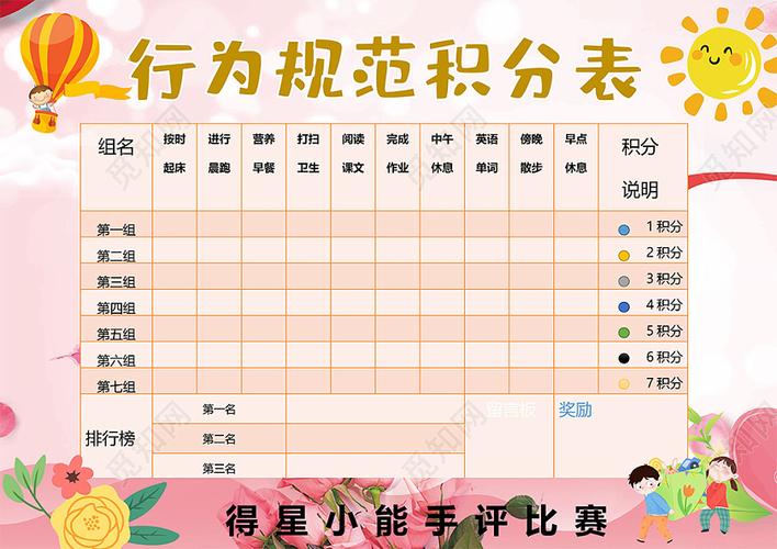 卡通养成好习惯生活习惯学习习惯行为习惯小报学生积分表