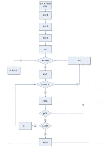 1100的素数流程图pdf1页