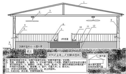 自然养猪法育肥猪舍设计图