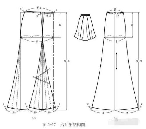 六种褶裙(分割裙)的结构制图方法!