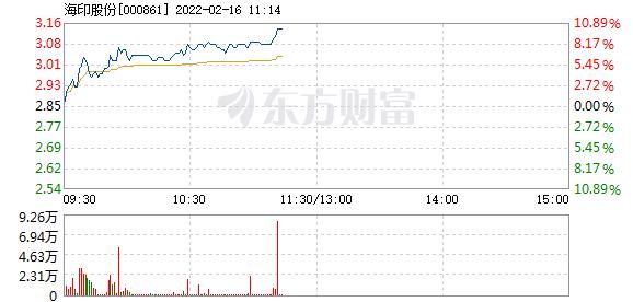 海印股份2月16日盘中涨停