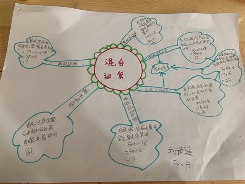 临沂桃园小学二年级 "混合运算"单元知识梳理的思维导图设计展评
