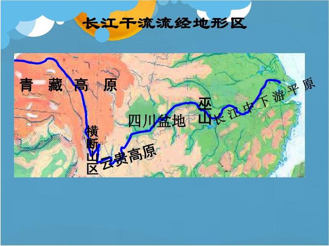 中国地理-长江ppt