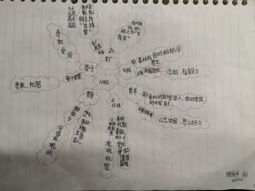 历史人物故事——思维导图