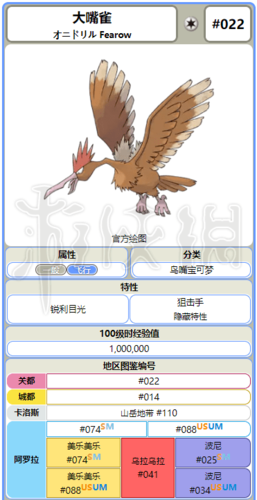 精灵宝可梦letsgo皮卡丘伊布大嘴雀配招进化图鉴一览