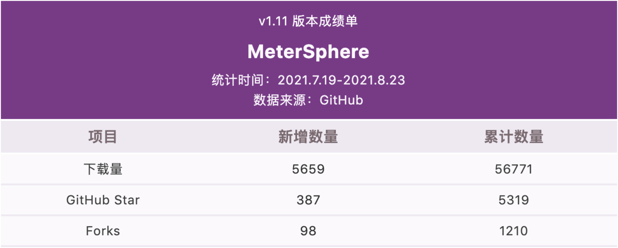 metersphere 开源持续测试平台 v1.12.