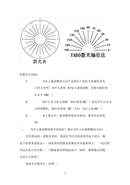 散光表30倍法则的原理