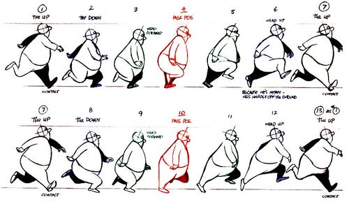 跑步动画原理讲解