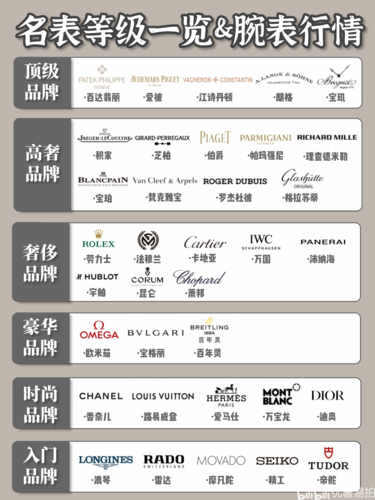 世界名表等级一览|品牌科普&行情价