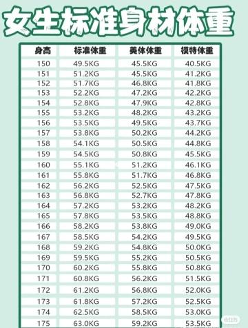 标准女生体重表