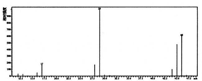 甲酸-质谱图 的色谱图