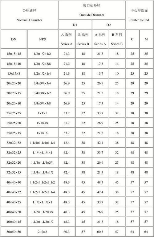 2011年最新异径三通规格表