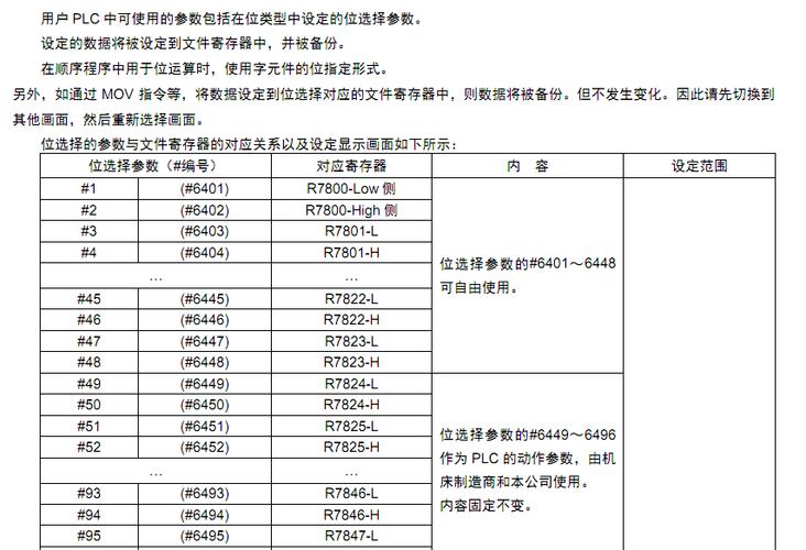 关于三菱m70系统位元参数的理解,例如6401 0000000 ,具体怎么说明