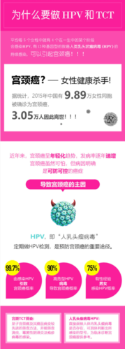 美年大健康女性体检hpv筛查全国通用