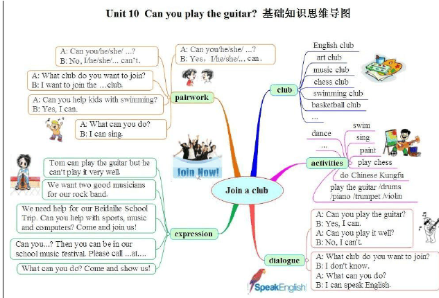 初中英语unit1canyouplaytheguitar主题单元教学设计以及思维导图
