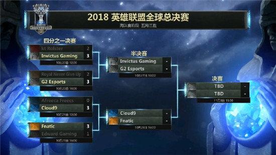 lol全球总决赛s8四强名单s8半决赛赛程时间及对战图一览图