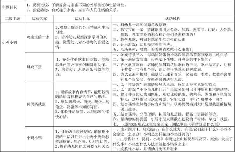 七色花中班主题活动《在农场》