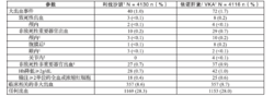 利伐沙班片