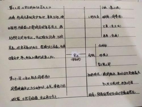 《水浒传》人物思维导图优秀作业(宋江,杨志,李逵)