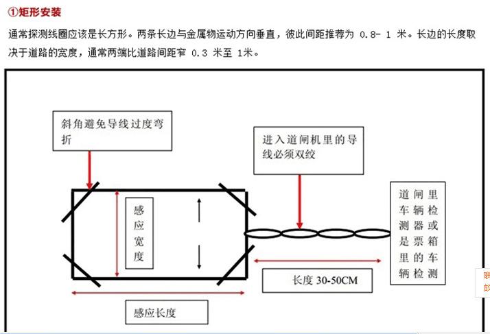 地感线圈 地感检测器 地感线圈线 停车