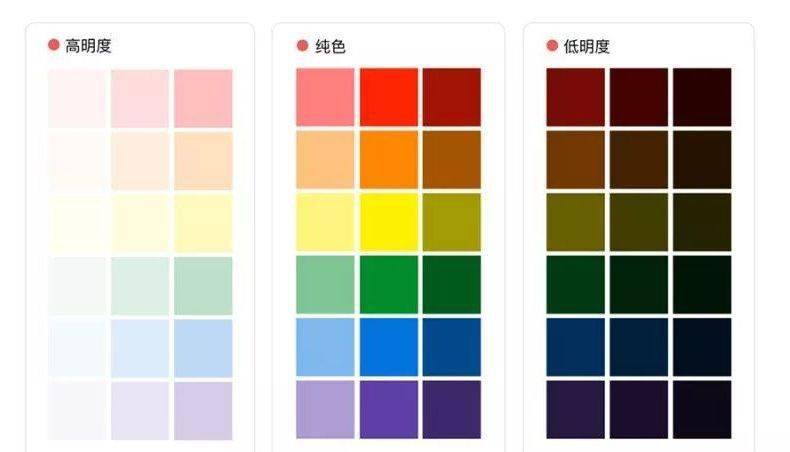 三,纯度——色彩的饱和度