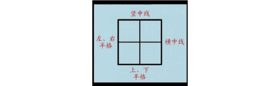 田字格里写数字的标准格式