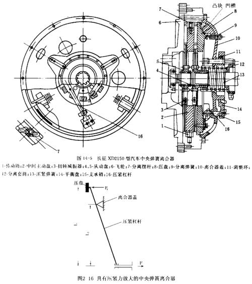 第二章离合器:第二节离合器构造 二.双盘离合器;三.膜片离合器 - 副本