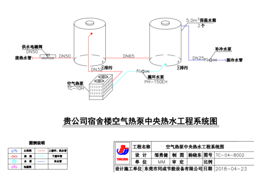 1台10p空气能热水器配2个5吨保温水箱