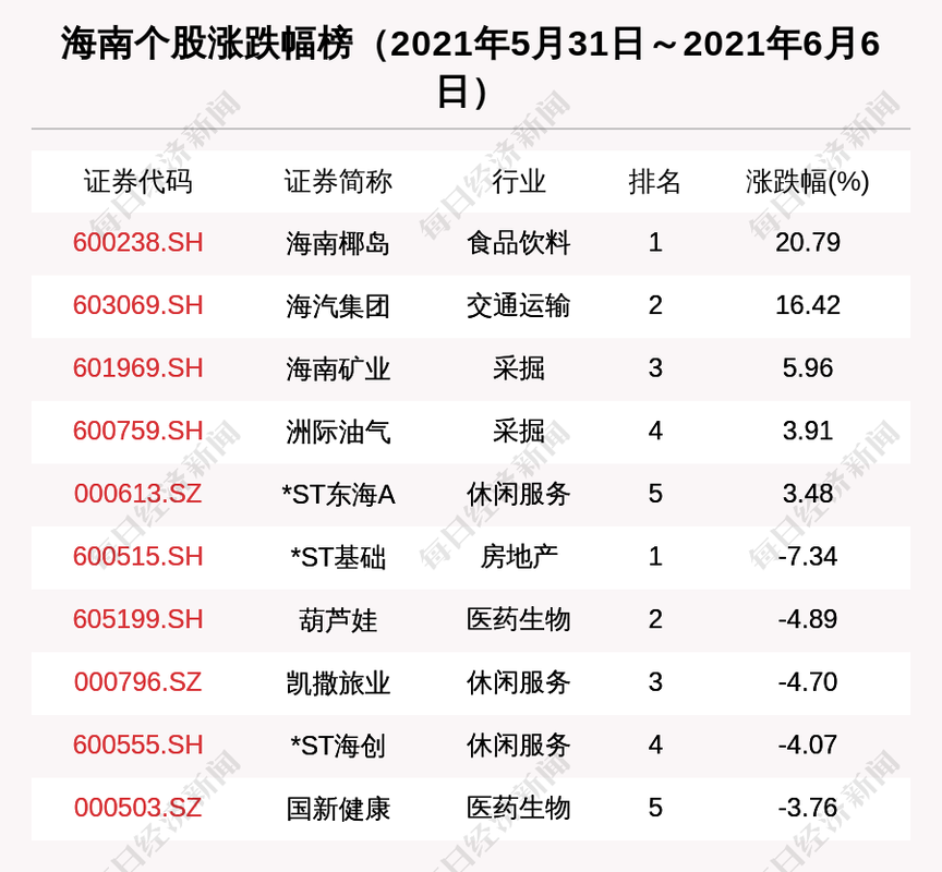 主力资金,融资资金联手增持海南橡胶