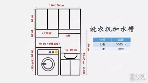 帮你节省十几万的全屋"黄金尺寸"!