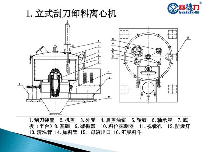 离心机结构维护及故障排除ppt