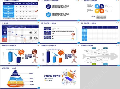 医疗品管圈 qcc品管圈汇报ppt模板