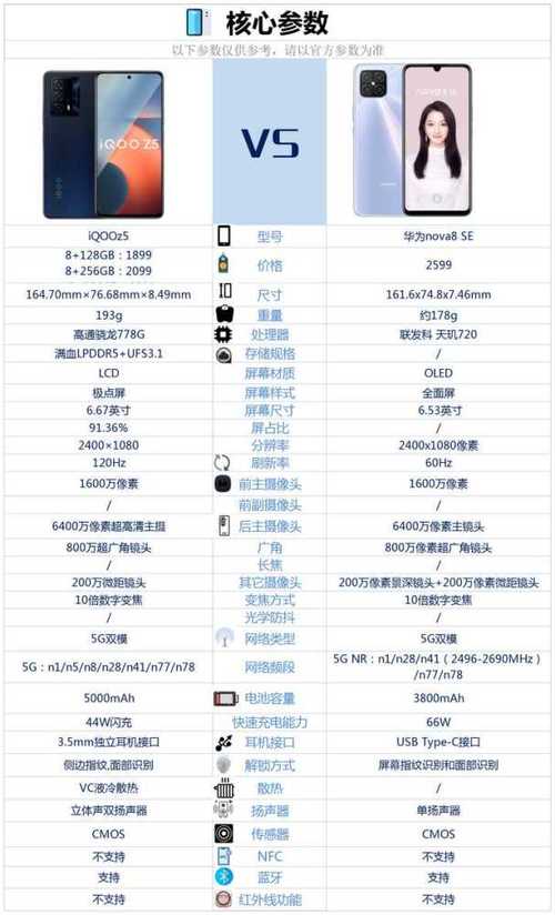 iqooz5和华为nova8se之间该如何选