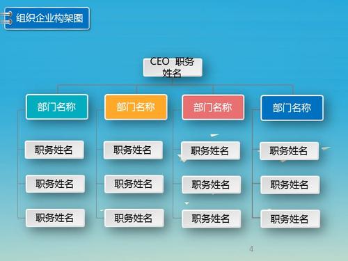 模板企业组织架构图漂亮实用ppt课件ppt