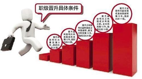 公务员职级晋升为何这么难?难在哪里?哪个方案更显"亲民"些?