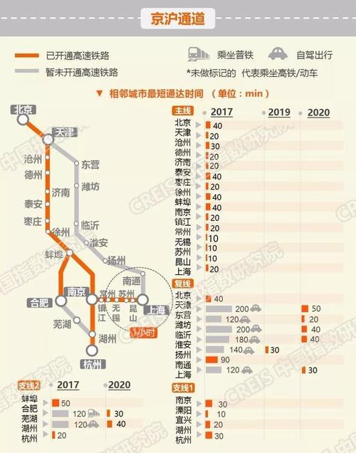 中国最全高铁规划! 这些新兴城市将拔地而起, 2025年全线贯通