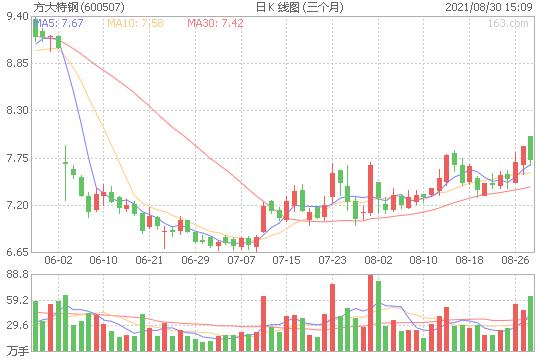 太极集团十大流通股东              姚 之股票单名,你可以把以下
