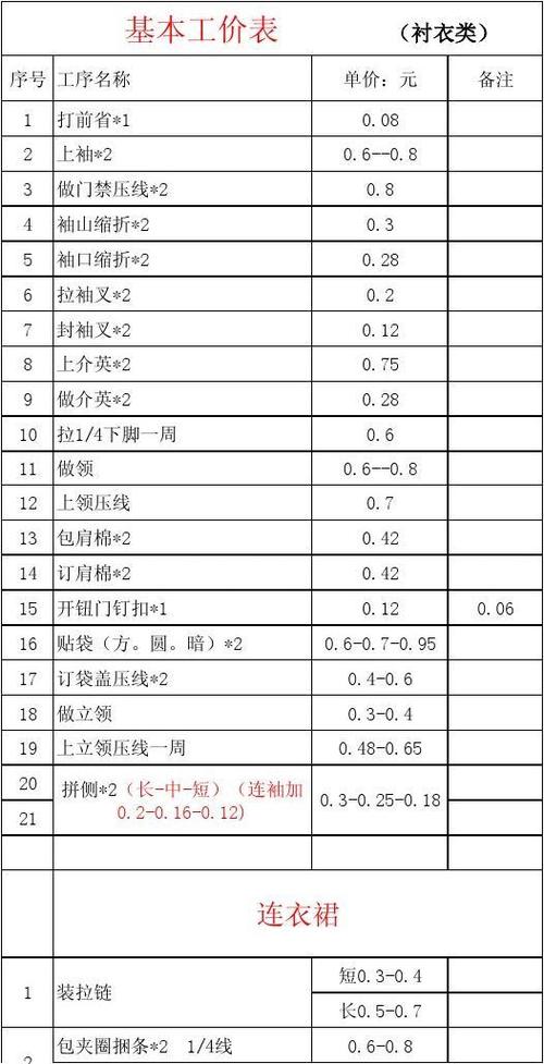 服装内部基础工价表 -各类型 衬衣工序价 针织梭织 牛仔,休闲裤,西装