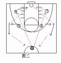 篮球高中教案模板_高中体育课篮球二攻一快攻教案_篮球高中教案模板