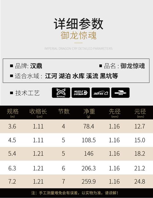 汉鼎御龙惊魂28调超轻超硬5.4 6.3 7.2米黑坑竞技鲤台钓鱼竿手竿