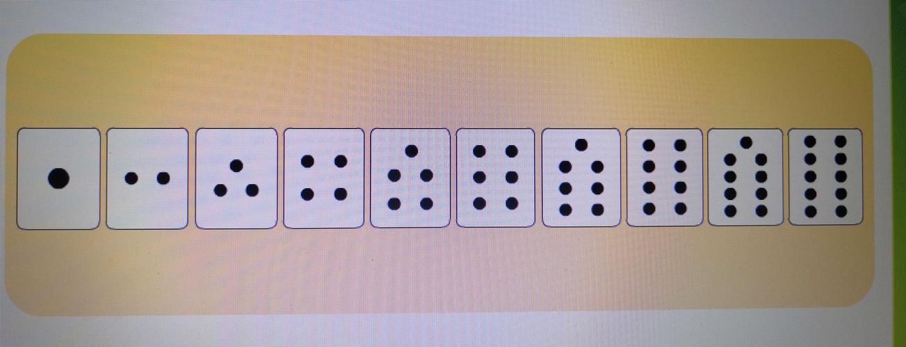 写美篇 今日学习内容(周日): 一,大地数学:相邻数的关系 看点卡报数