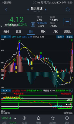 楚天高速(600035)股吧_东方财富网