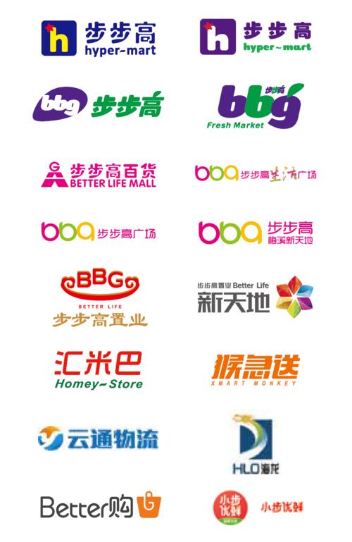 持续提升湖南商业新高度步步高集团商业发展地图iziretail热点