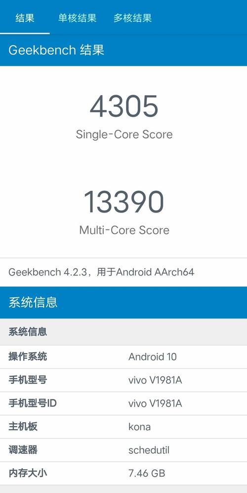 iqoo neo3在geekbench中的跑分成绩也相当优秀,其single-core score