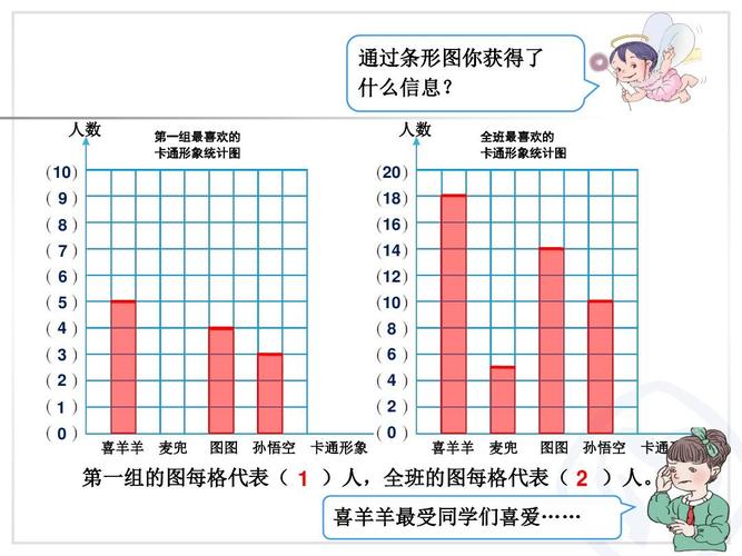 人教版小学数学四年级上册(第七单元 条形统计图(第二
