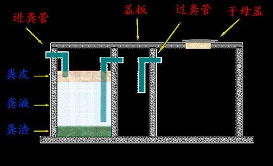 三格式化粪池示意图