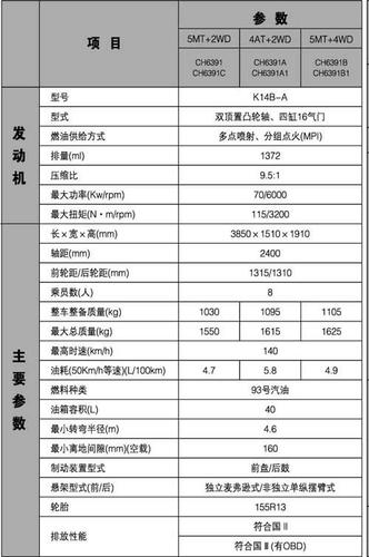 请教高人:四驱浪迪要怎么改才能增加其越野性? - 四驱