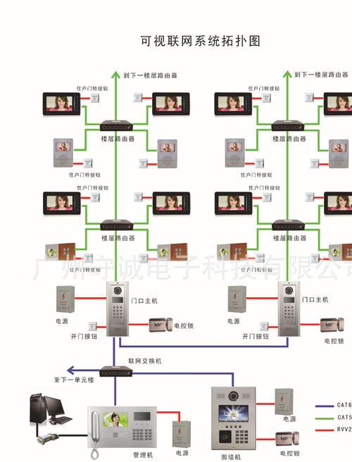 佛山楼宇对讲系统可视对讲安装公司
